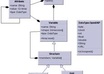 create data model
