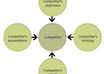 Analysis-framework