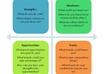 provide SWOT analysis Strength Weakness Opportunities and Threats for your business