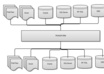 migrate 1 table data from Access,Excel,Oracle,DB2,MySQL and SQL Server to Access,Excel,Oracle,DB2,MySQL SQLServer