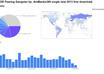 Torrents