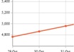 help you get over 1000 Twitter followers in a couple of days and hundreds daily
