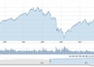 recommend AWESOME Dividend Stocks