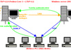 optimize linux vps and dedicated server