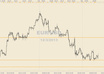 review Live with you EurUsd Forex trading