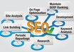 Google rank