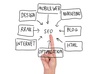 Search_engine_optimization_2