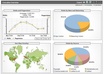 add Google Analytics and WebMaster Tools to your website