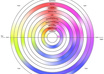 create a diagram, chart or diagrammatic analysis