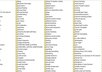 give you 6350 Articles in 239 Topics