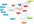 do link wheel pointing to your money site and ping