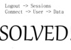 give you a connect and logout page for php websites