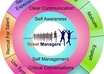 make you colorful flowcharts, diagrams, pie chart etc for your presentations