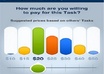 write a Cash Flow Analysis