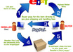 Ebaydropshi-fiverr2