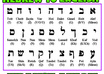 translate Any 400 Words for you from HEBREW to English