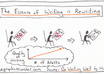 rewrite any documents or content to make it original and Copyscape