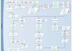 create an Organizational or Process Flow Chart