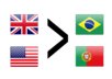 translate any text from English to Portuguese