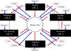 create a link wheel with total of 5 high pr web sites for insane backlink juice small1