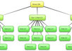 create a link pyramid of 2 tiered web 2 0 which will provide a huge seo boost