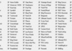 submit 10 of your RSS feeds to more then 70 rss directories