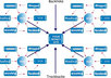 create a linkwheel with 12 Web2,0 to boost traffic to your site