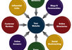 show you how to Create 25 inbound links every single day  FREE with the push of a button