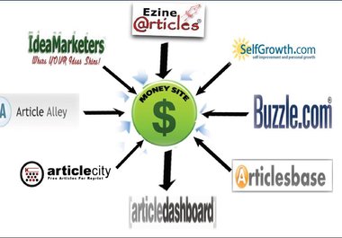submit Your Article to 1200 Article Directories big1