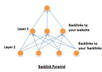 create 5800 Safe Robust Backlink Pyramid with 15to 30 URLs from Edu/Gov sites,from High PR sites, mixof Dofollow, Google Panda, Penguin Safe