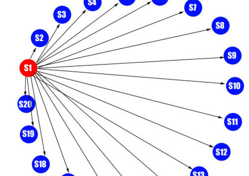 social bookmark your URL to 100 social sites of unique C class IPs big1