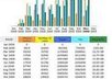 send you 250 direct visitor to your website from any country you choosen / Geo Targeted