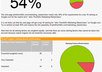 audit your website and give you a professional detailed Top Ten SEO Report