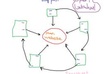 create Linkwheel broken for 7 high pr Blogs