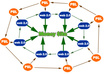 create a linkwheel of 8 web20 websites,upload your spintax article,put a profile backlink in each sites