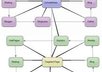 manually create TWO Link Wheels of 5 high pr web sites for Insane Backlink