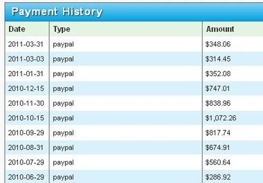show You How To Earn 10 USD Everyday On Autopilot big1