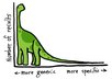 Long-tail