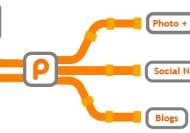 set up a Pixelpipe account with all working networks linked with pics, profile urls and profile rss feeds big1