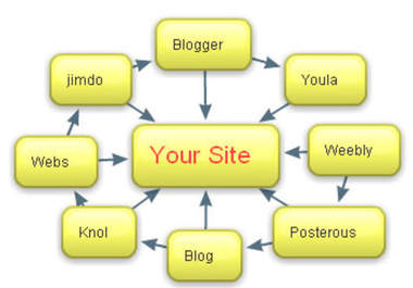 publish a Penguin Update Killer Manual LINKWHEEL Having 10 Dofollow Hpr Blogs One Month Ranking Results Best for Medium Competitive Keywords big1