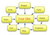 publish a Penguin Update Killer Manual LINKWHEEL Having 10 Dofollow Hpr Blogs One Month Ranking Results Best for Medium Competitive Keywords small1