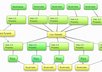 create A Advanced Two Way Attack Link Pyramid Using Senuke X