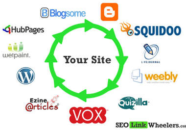 create an Open  link wheel structure of 5 high pr sites with quality articles based on your keyword + THOUSANDS of verified backlinks big1