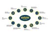 do Premium Hoovers research for you
