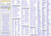 post and repost 3 of your advertised items on craigslist every 48 hours for 2 weeks
