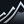 peaktopeak
