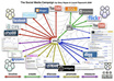 do 40 Forum Account Creation for your websites