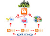 create 3 Tier Powerful SEO Backlinks Pyramid System