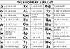 translate one page from english or german to BULGARIAN