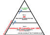 Backlink-pyramid